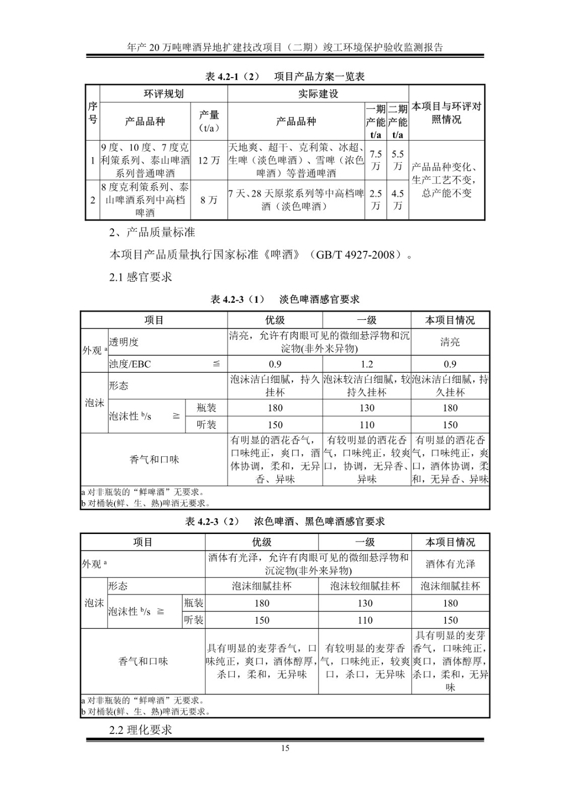 山东泰山啤酒股份有限公司年产20万吨啤酒异地扩建技改项目(二期)验收报告20