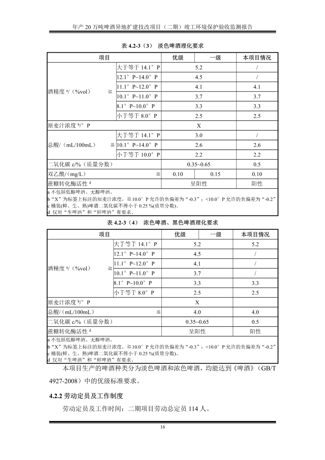 山东泰山啤酒股份有限公司年产20万吨啤酒异地扩建技改项目(二期)验收报告21