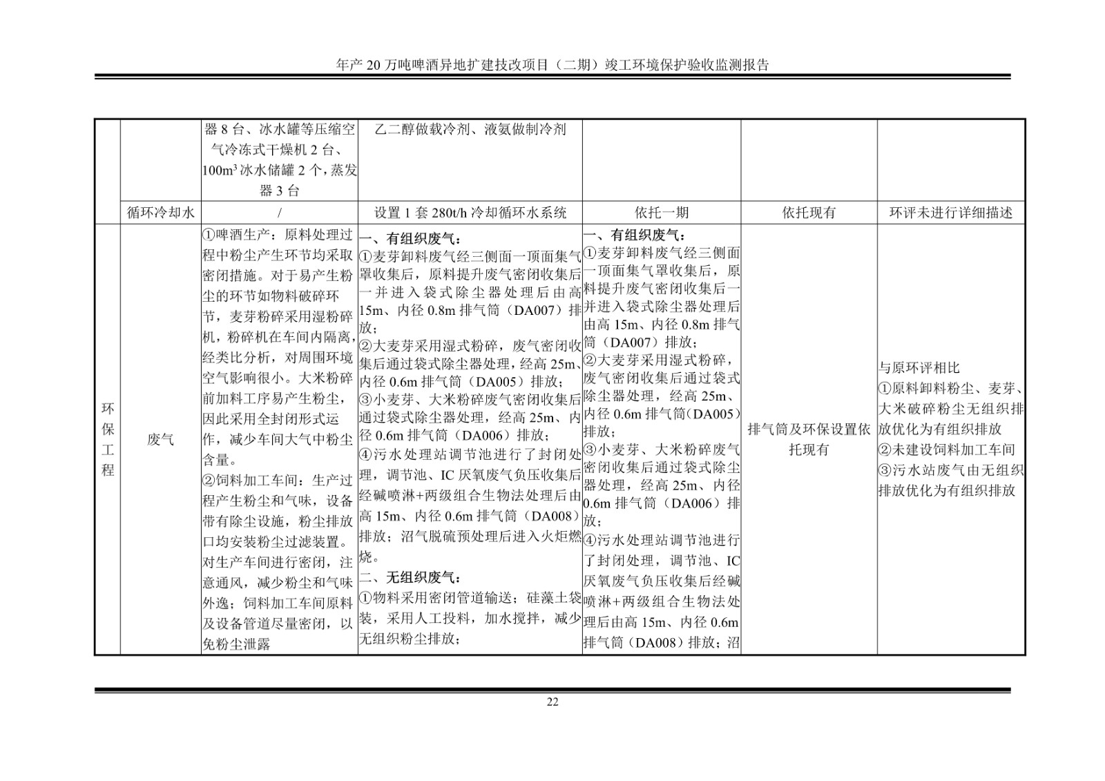 山东泰山啤酒股份有限公司年产20万吨啤酒异地扩建技改项目(二期)验收报告27