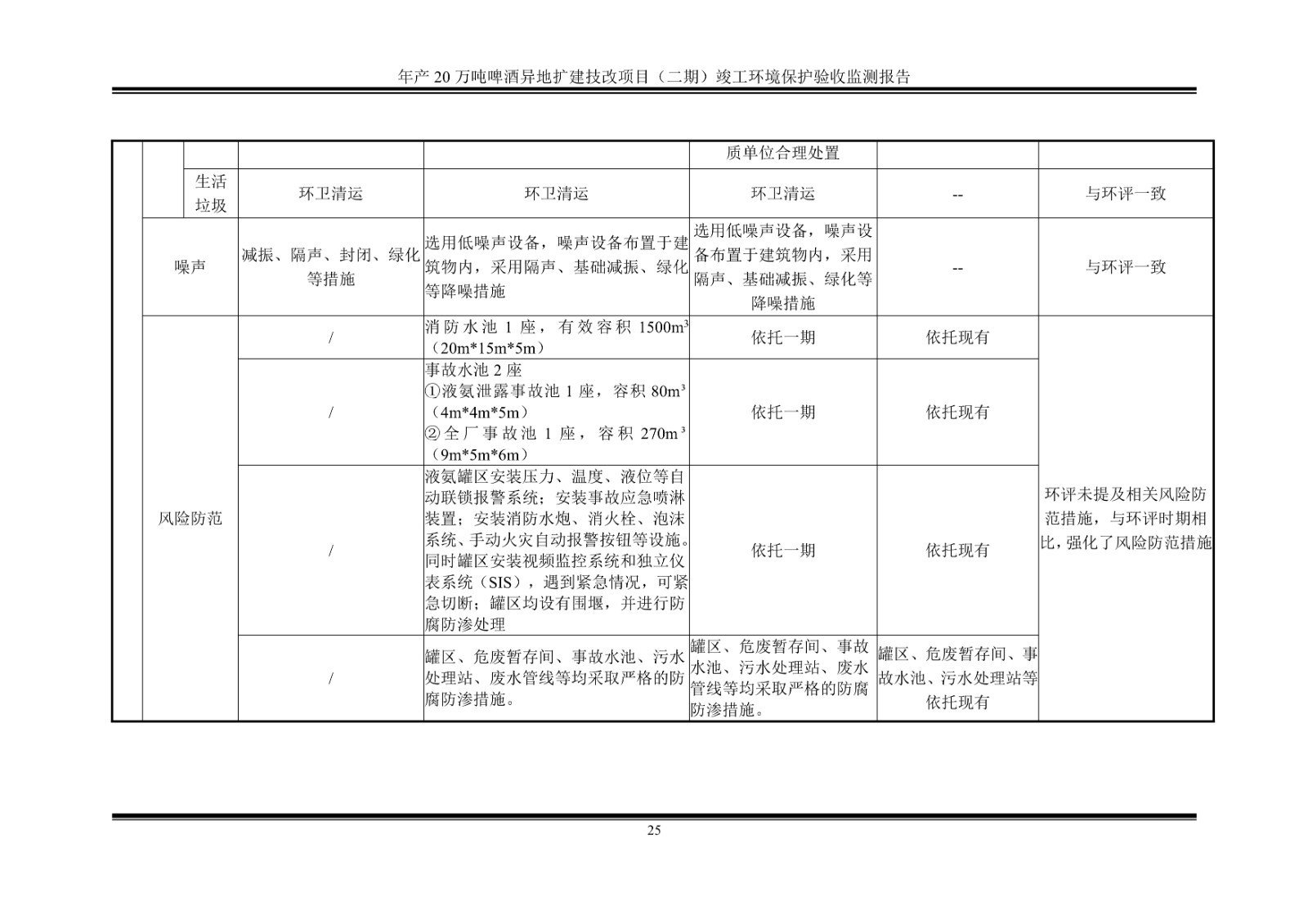 山东泰山啤酒股份有限公司年产20万吨啤酒异地扩建技改项目(二期)验收报告30