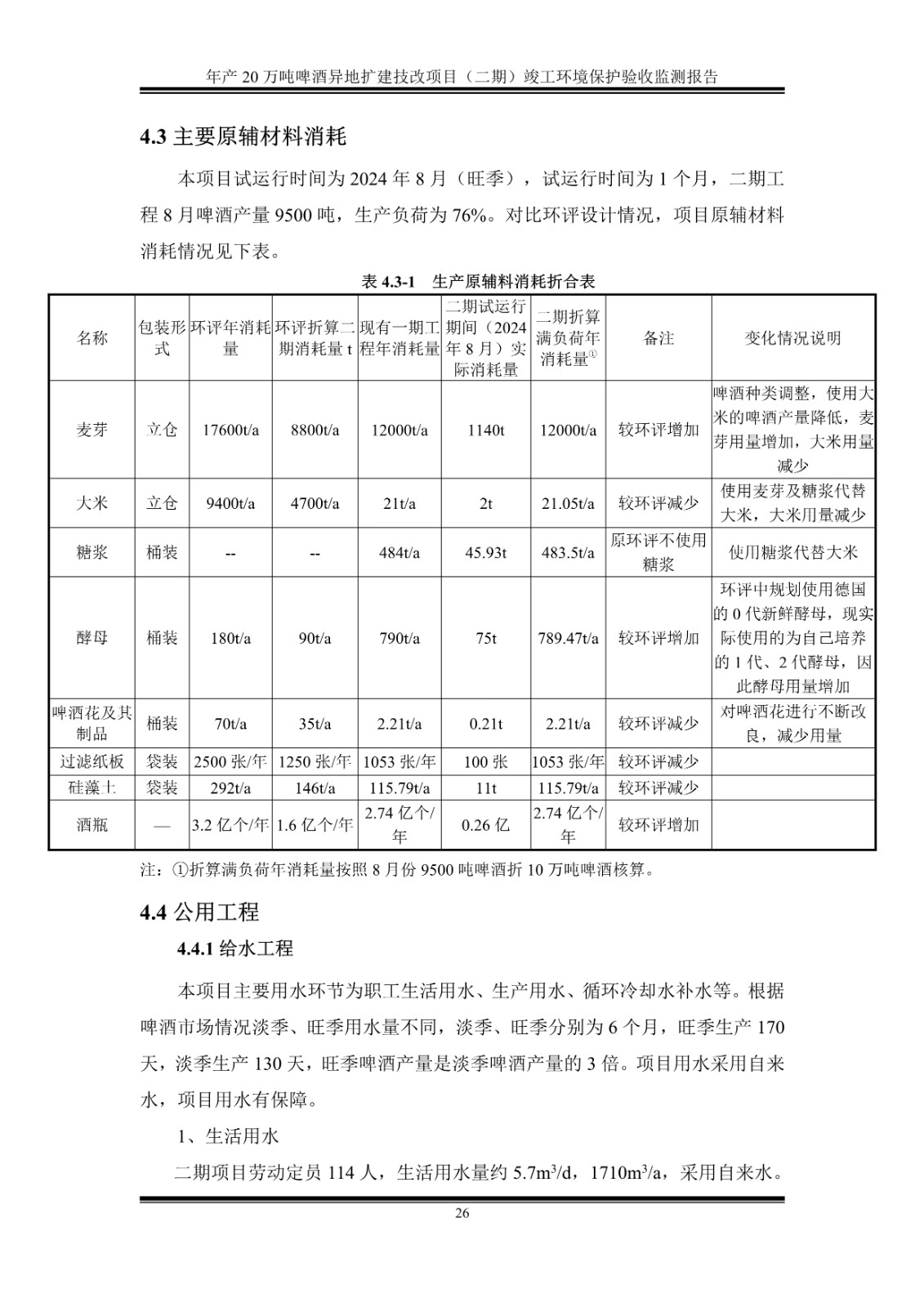 山东泰山啤酒股份有限公司年产20万吨啤酒异地扩建技改项目(二期)验收报告31