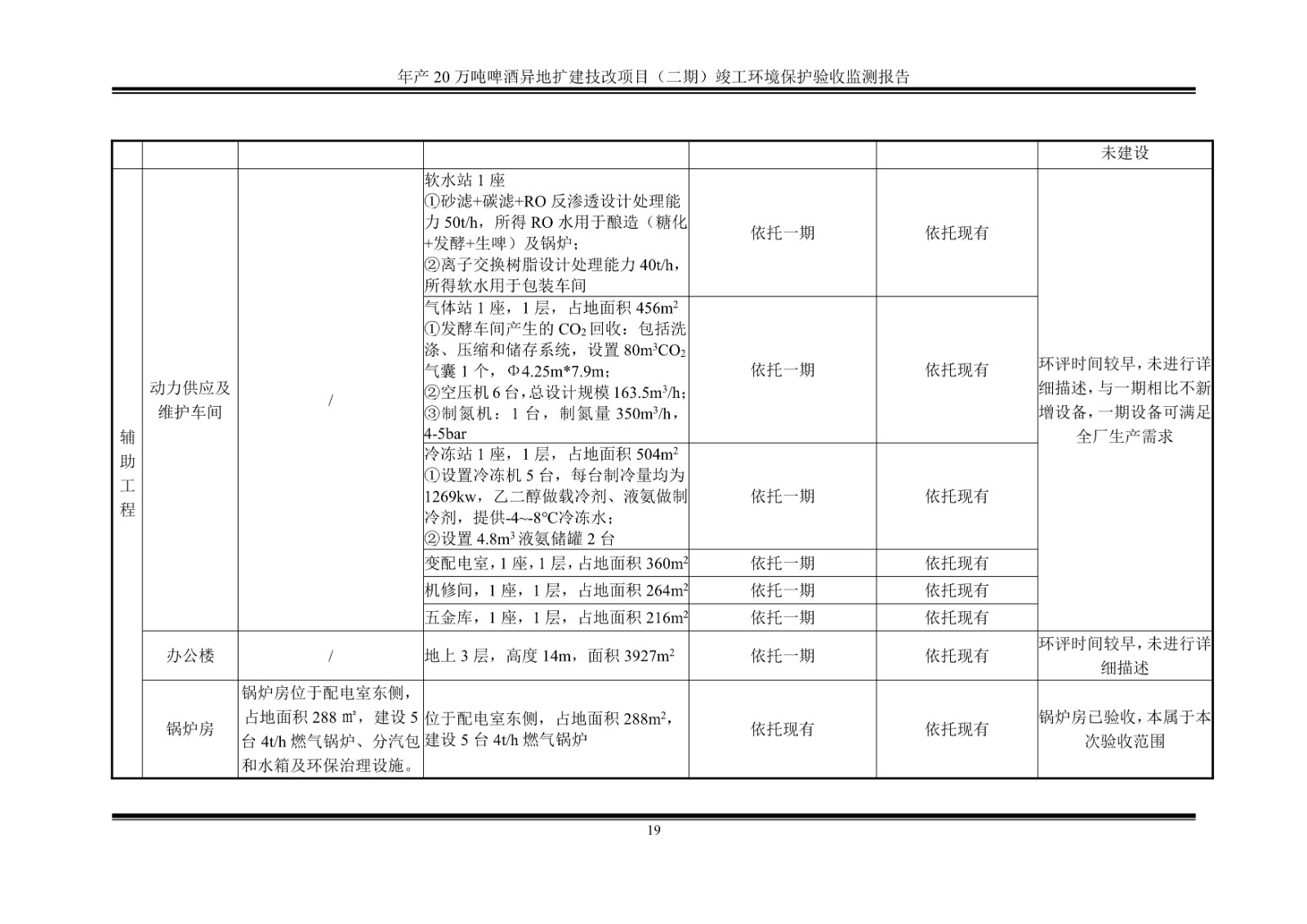 山东泰山啤酒股份有限公司年产20万吨啤酒异地扩建技改项目(二期)验收报告24