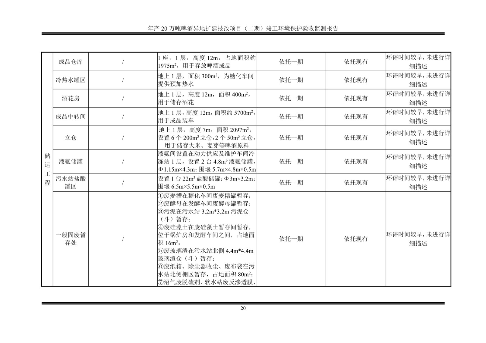 山东泰山啤酒股份有限公司年产20万吨啤酒异地扩建技改项目(二期)验收报告25