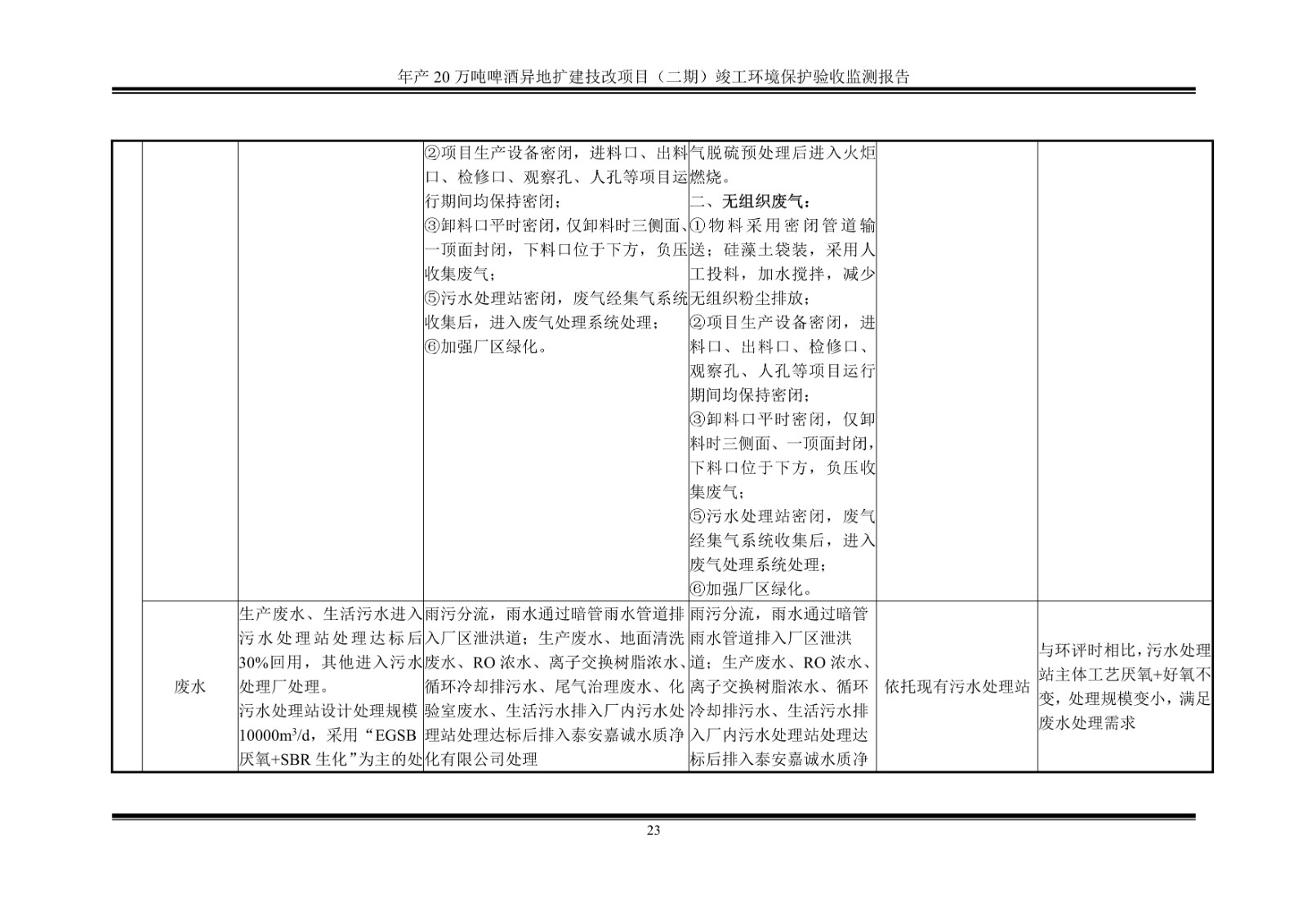 山东泰山啤酒股份有限公司年产20万吨啤酒异地扩建技改项目(二期)验收报告28