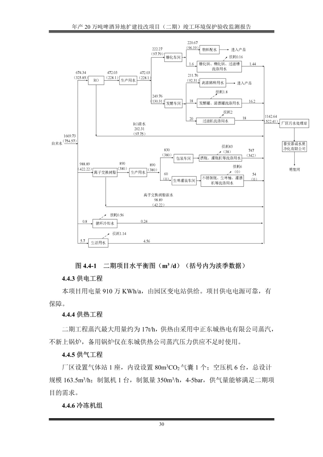 山东泰山啤酒股份有限公司年产20万吨啤酒异地扩建技改项目(二期)验收报告35