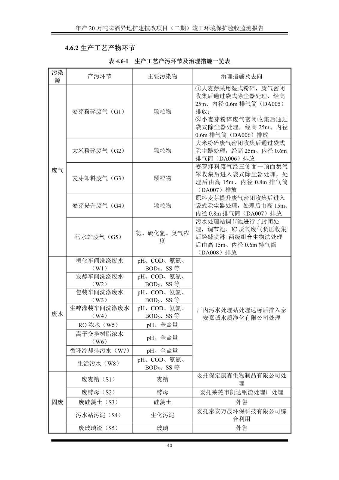山东泰山啤酒股份有限公司年产20万吨啤酒异地扩建技改项目(二期)验收报告45