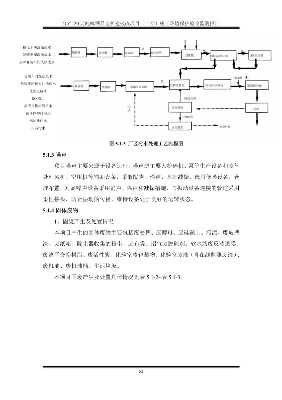 山东泰山啤酒股份有限公司年产20万吨啤酒异地扩建技改项目(二期)验收报告57