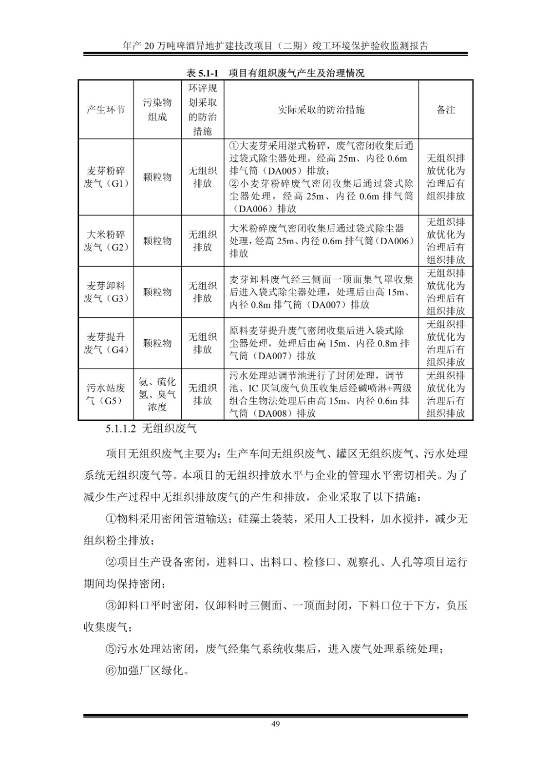 山东泰山啤酒股份有限公司年产20万吨啤酒异地扩建技改项目(二期)验收报告54