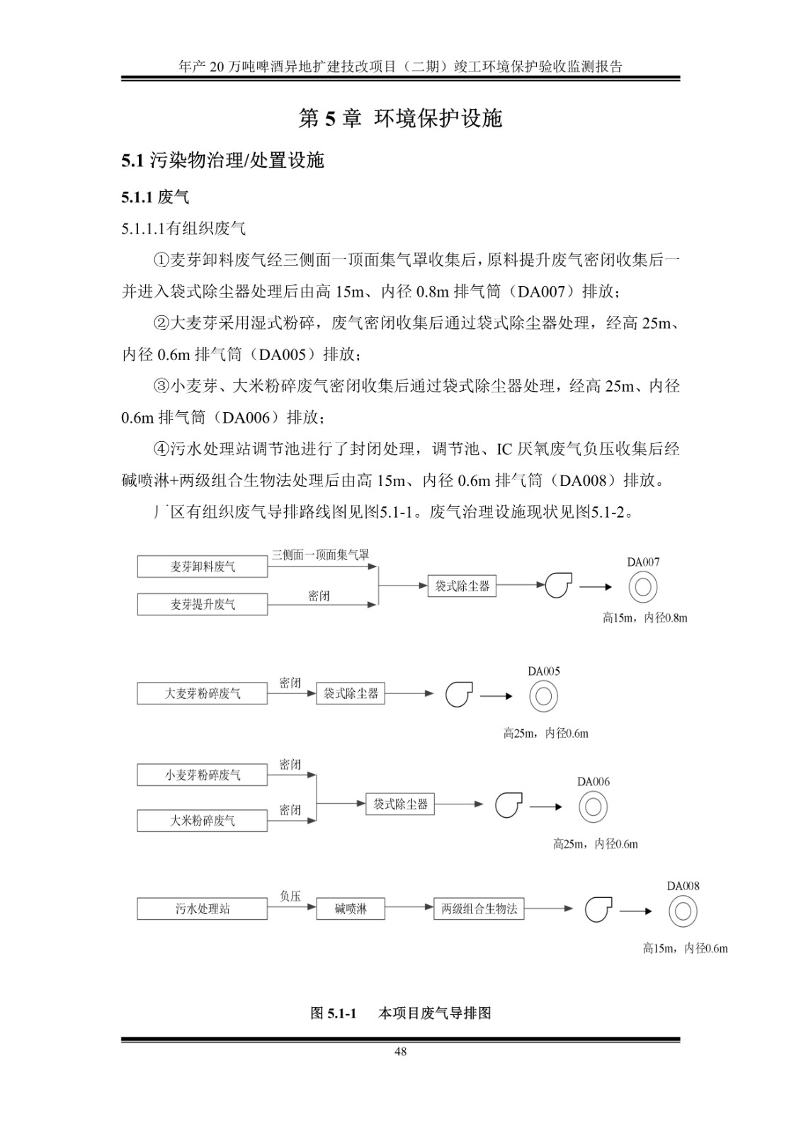 山东泰山啤酒股份有限公司年产20万吨啤酒异地扩建技改项目(二期)验收报告53