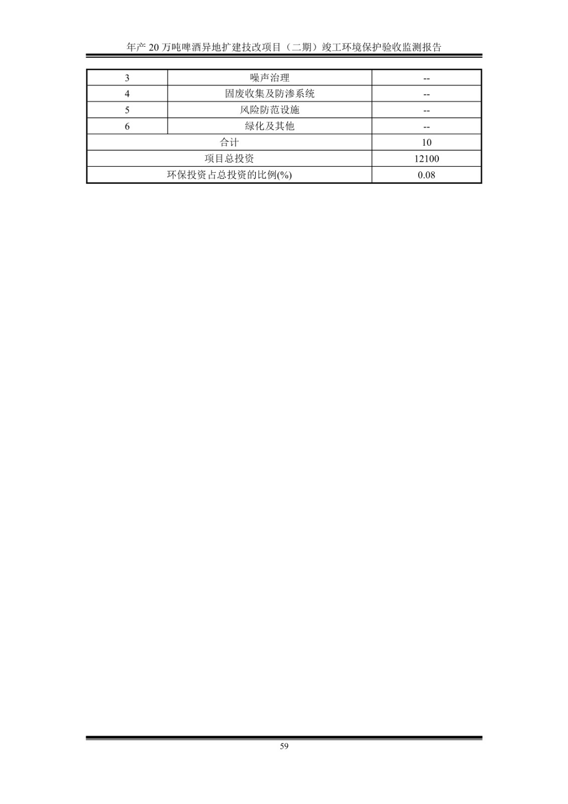 山东泰山啤酒股份有限公司年产20万吨啤酒异地扩建技改项目(二期)验收报告64