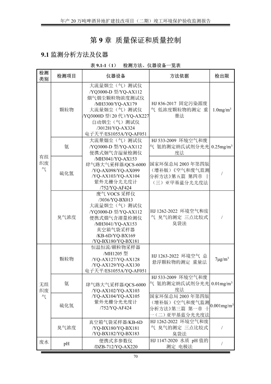 山东泰山啤酒股份有限公司年产20万吨啤酒异地扩建技改项目(二期)验收报告75