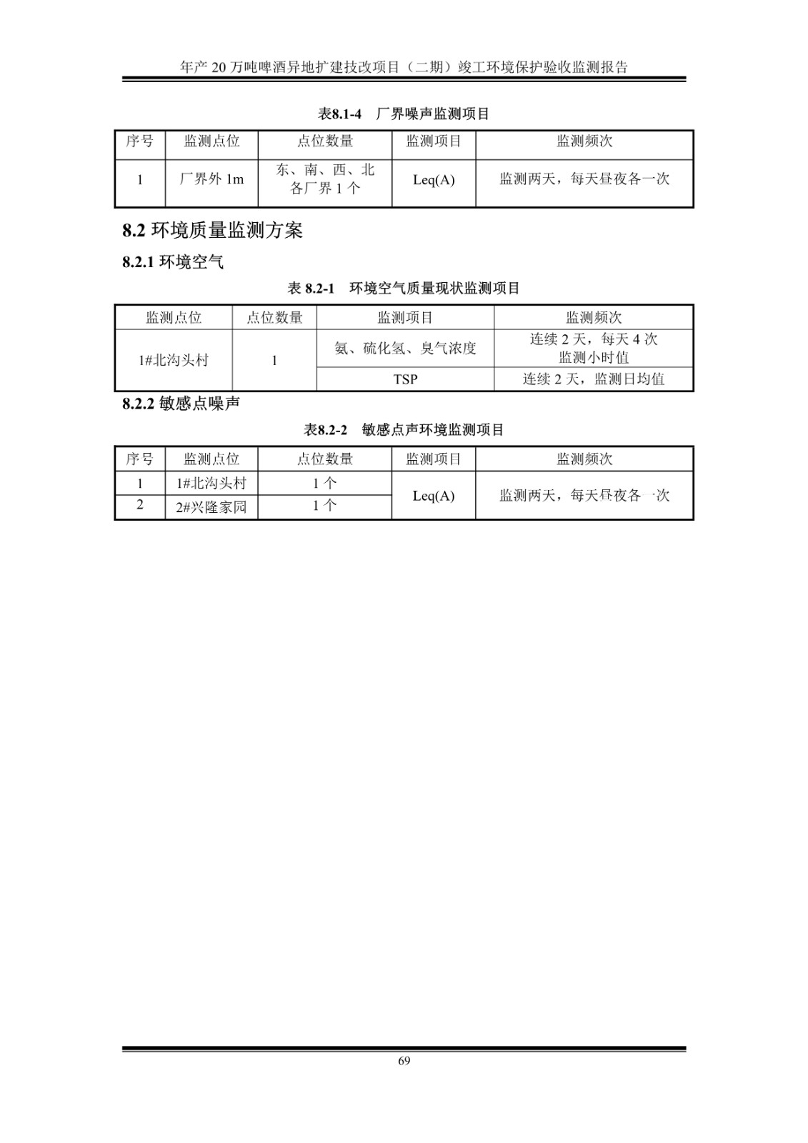 山东泰山啤酒股份有限公司年产20万吨啤酒异地扩建技改项目(二期)验收报告74