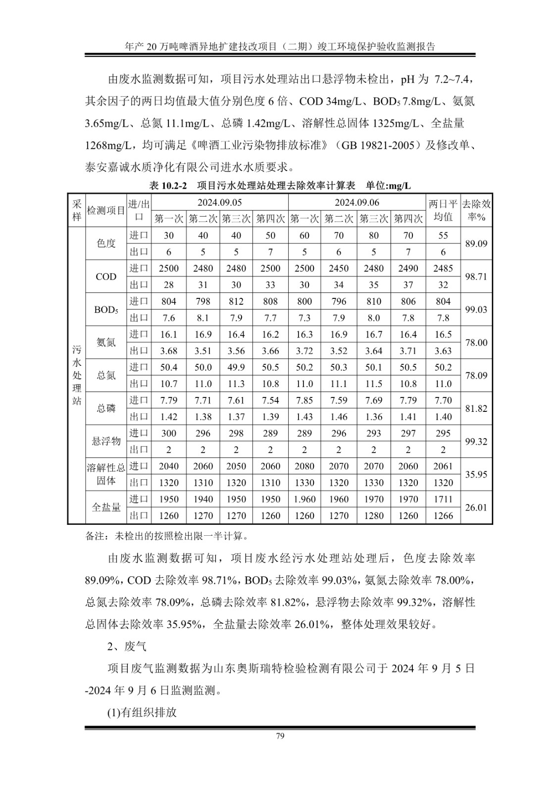 山东泰山啤酒股份有限公司年产20万吨啤酒异地扩建技改项目(二期)验收报告84