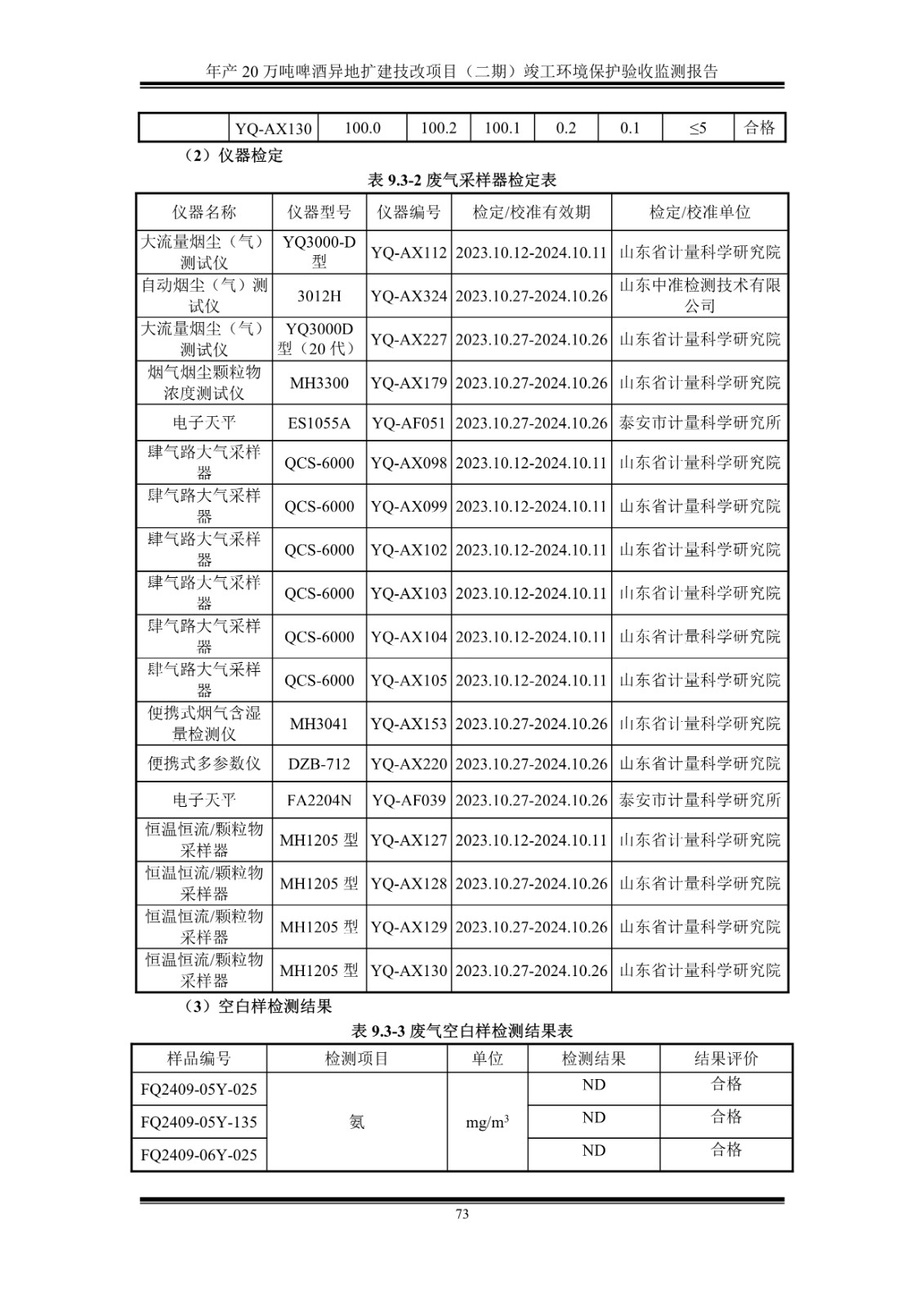 山东泰山啤酒股份有限公司年产20万吨啤酒异地扩建技改项目(二期)验收报告78
