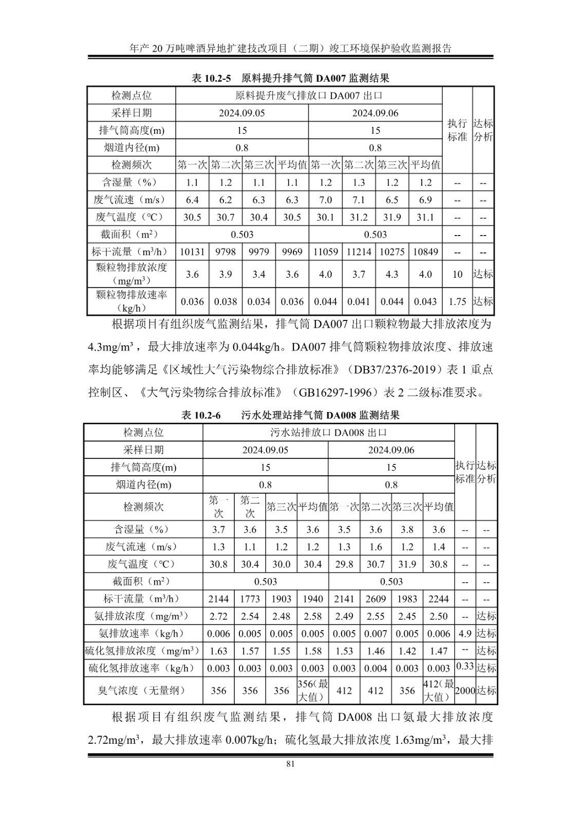 山东泰山啤酒股份有限公司年产20万吨啤酒异地扩建技改项目(二期)验收报告86