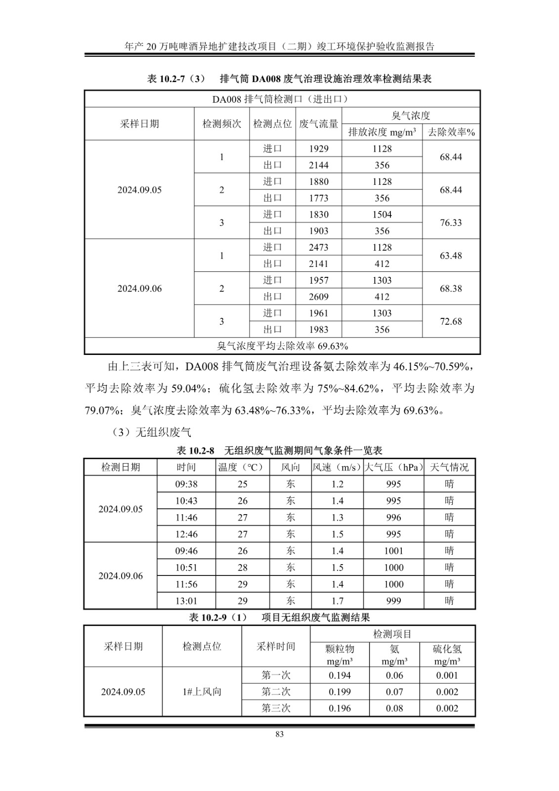山东泰山啤酒股份有限公司年产20万吨啤酒异地扩建技改项目(二期)验收报告88