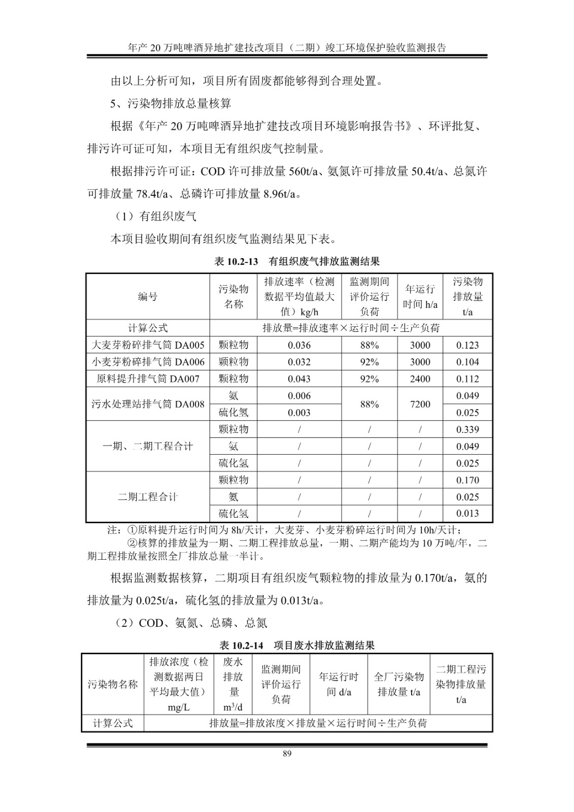 山东泰山啤酒股份有限公司年产20万吨啤酒异地扩建技改项目(二期)验收报告94