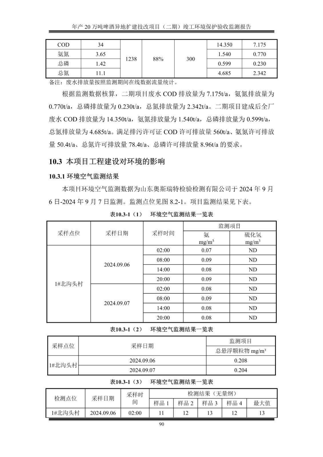 山东泰山啤酒股份有限公司年产20万吨啤酒异地扩建技改项目(二期)验收报告95