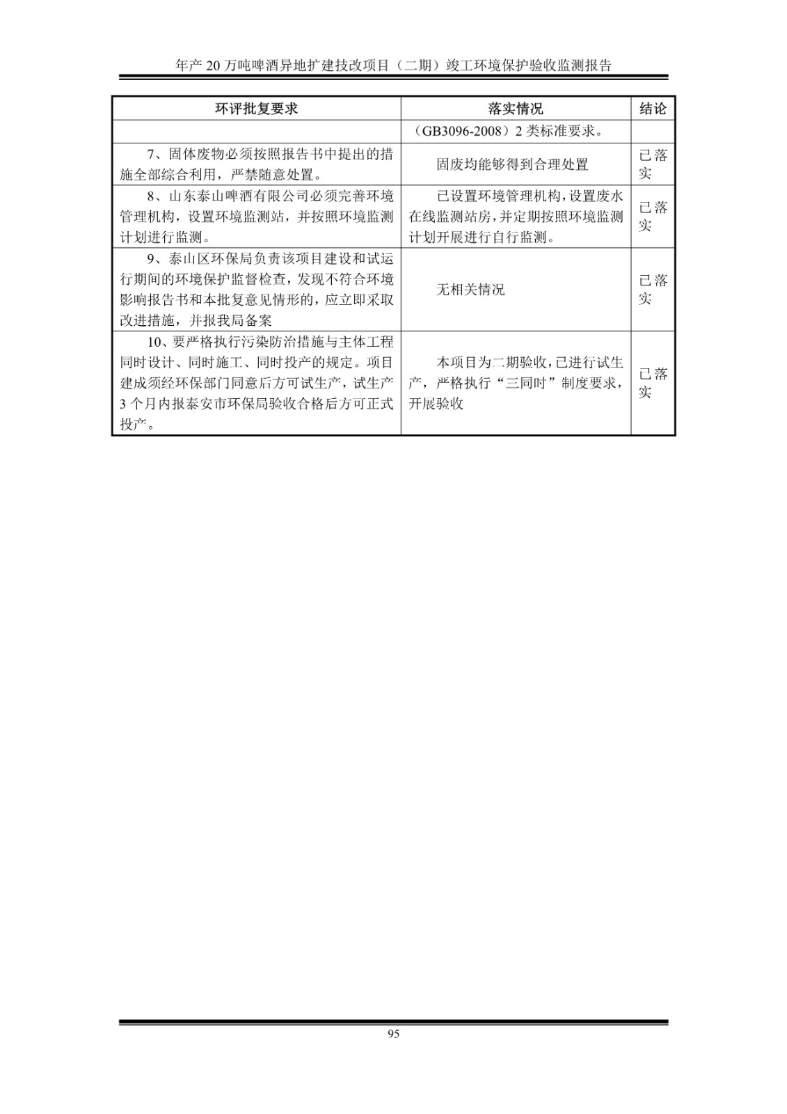 山东泰山啤酒股份有限公司年产20万吨啤酒异地扩建技改项目(二期)验收报告100