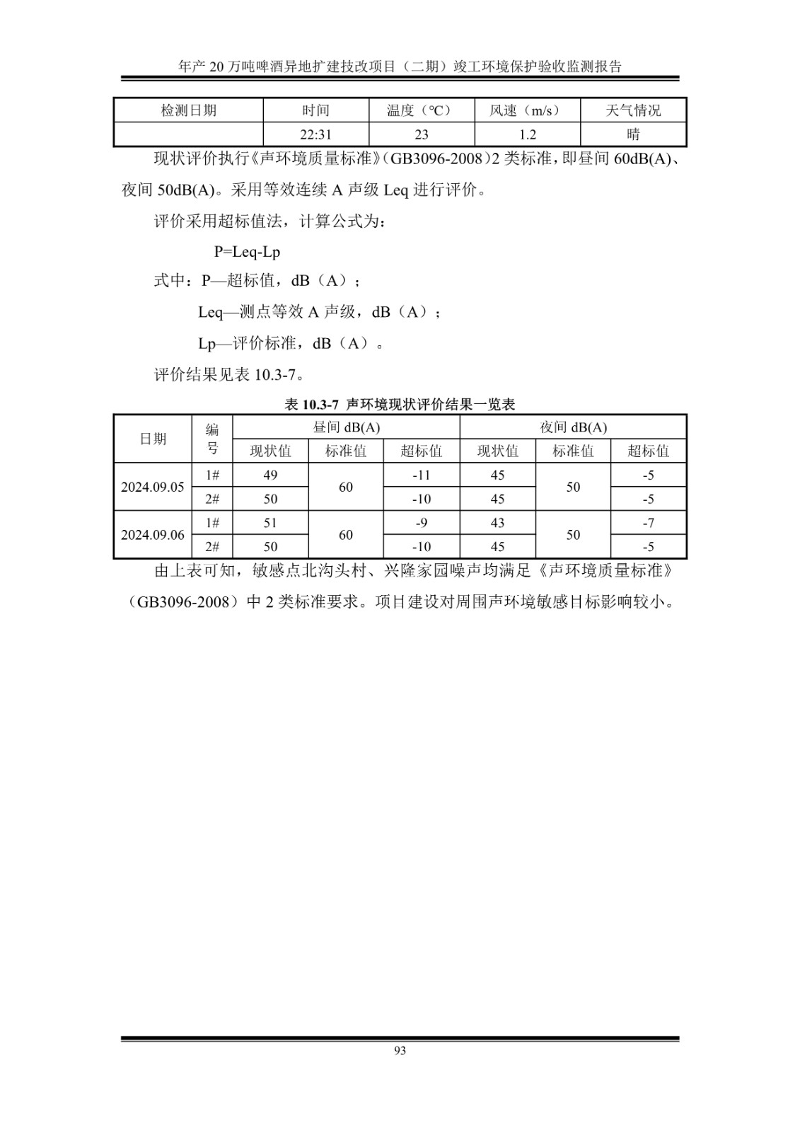 山东泰山啤酒股份有限公司年产20万吨啤酒异地扩建技改项目(二期)验收报告98