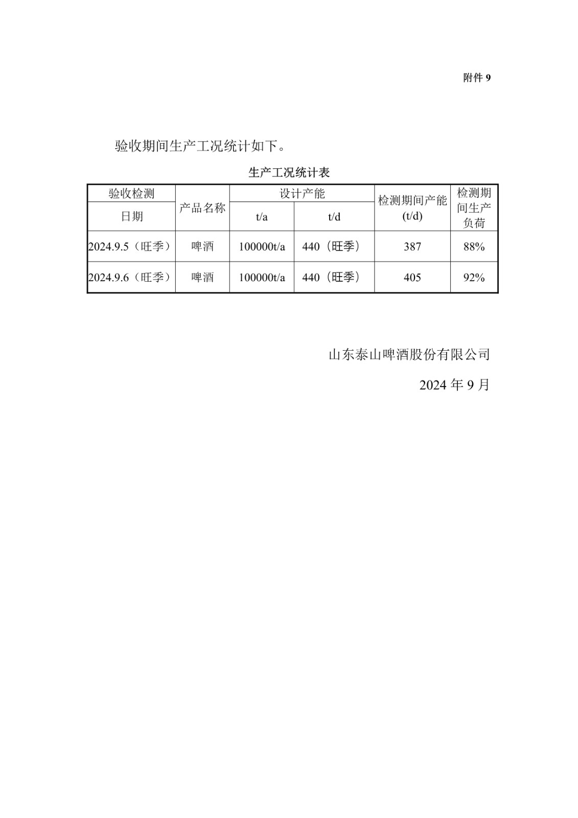 山东泰山啤酒股份有限公司年产20万吨啤酒异地扩建技改项目(二期)验收报告127