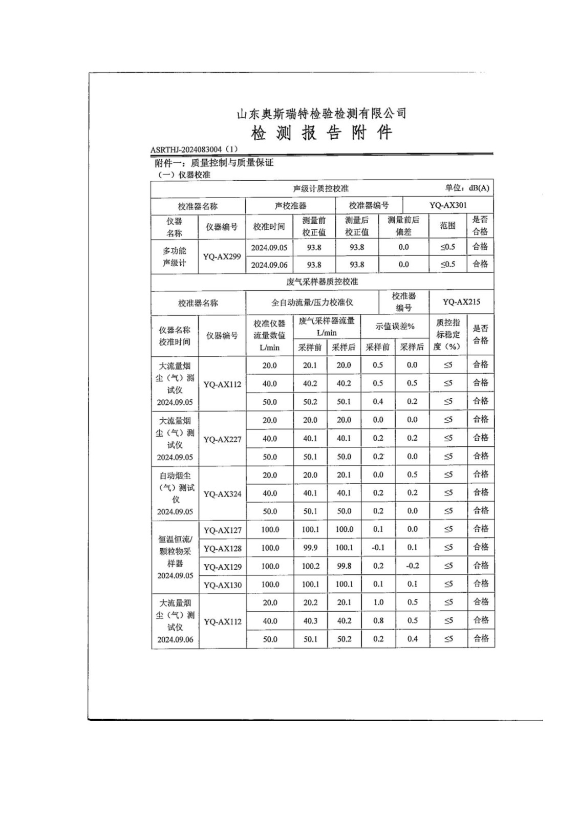 山东泰山啤酒股份有限公司年产20万吨啤酒异地扩建技改项目(二期)验收报告161