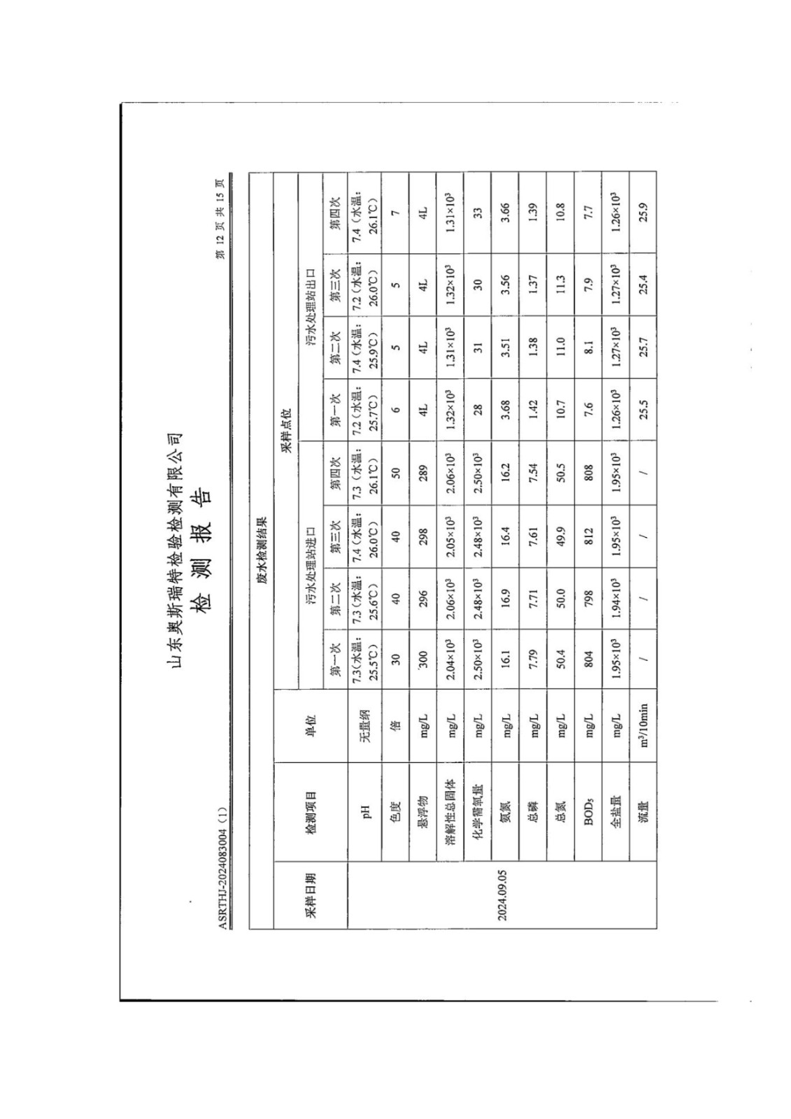 山东泰山啤酒股份有限公司年产20万吨啤酒异地扩建技改项目(二期)验收报告157