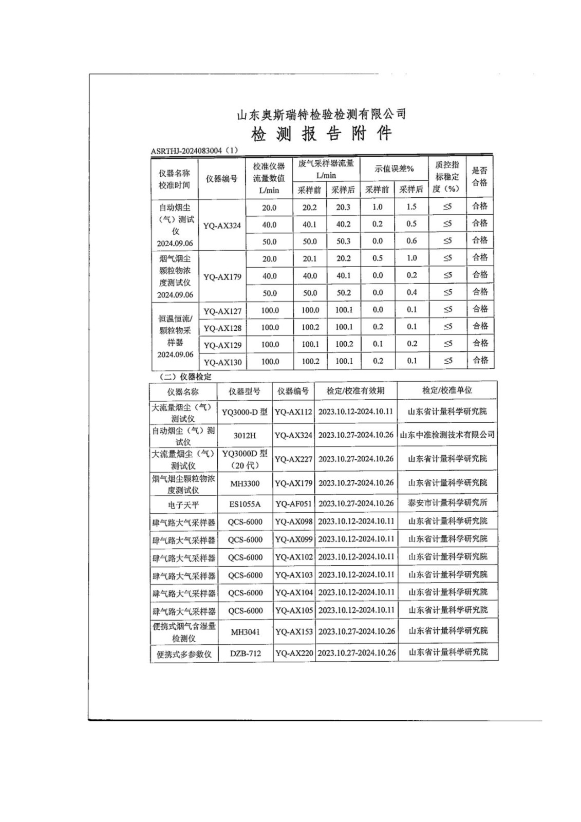 山东泰山啤酒股份有限公司年产20万吨啤酒异地扩建技改项目(二期)验收报告162