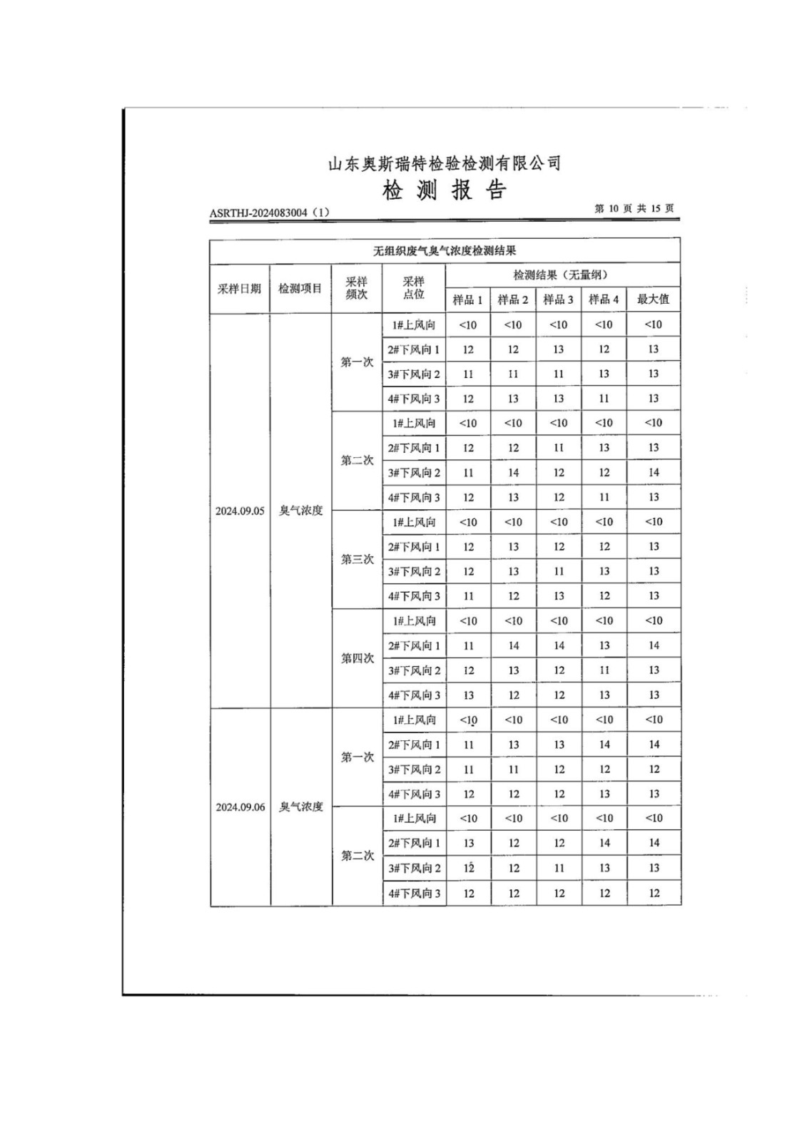 山东泰山啤酒股份有限公司年产20万吨啤酒异地扩建技改项目(二期)验收报告155