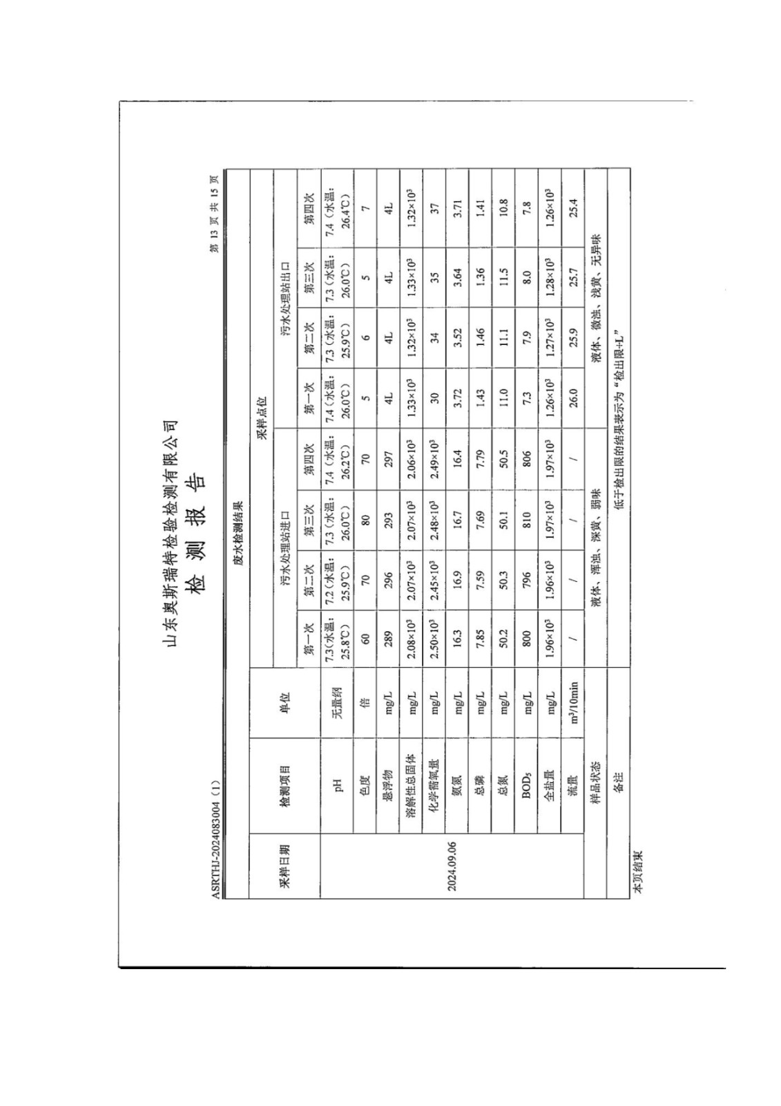 山东泰山啤酒股份有限公司年产20万吨啤酒异地扩建技改项目(二期)验收报告158