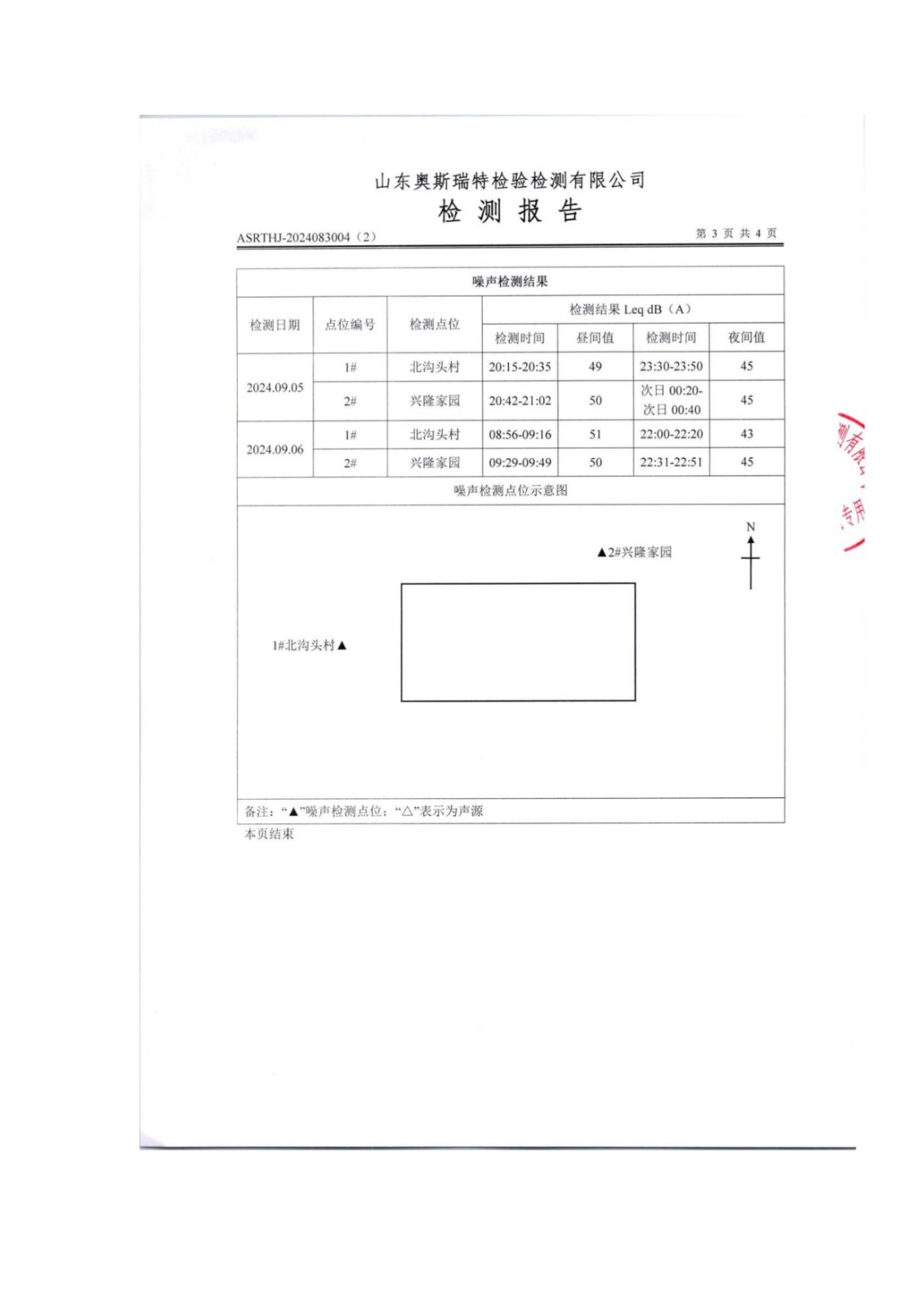 山东泰山啤酒股份有限公司年产20万吨啤酒异地扩建技改项目(二期)验收报告173