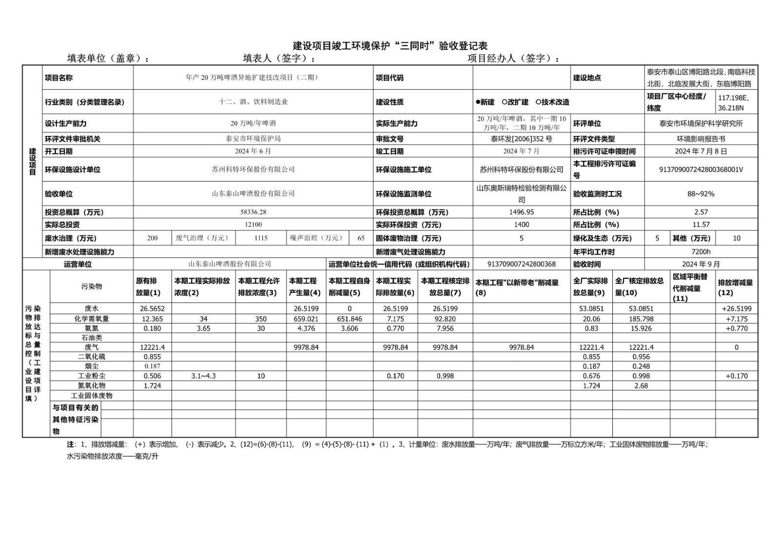 山东泰山啤酒股份有限公司年产20万吨啤酒异地扩建技改项目(二期)验收报告195